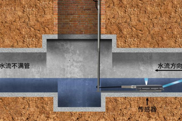 超聲波多普勒流量計(jì) 超聲波多普勒流量計(jì)