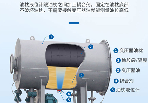 變壓器油枕的液位